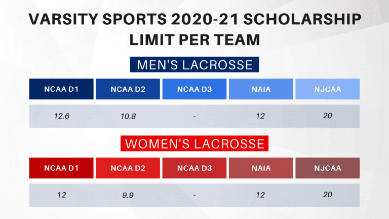 This image has an empty alt attribute; its file name is VARSITY-SPORTS-SCHOLARSHIP.png
